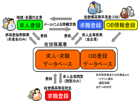 システム構成図 システム構成図