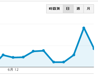 ６月１９日（火）長崎新聞に掲載された亀山電機の反響(^_^)