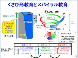第4回「IoT・第4次産業革命」研究会に参加させて頂きました！