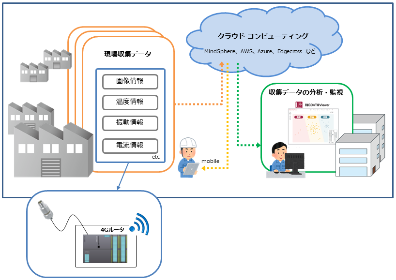 予知保全_追加事例案（最終）