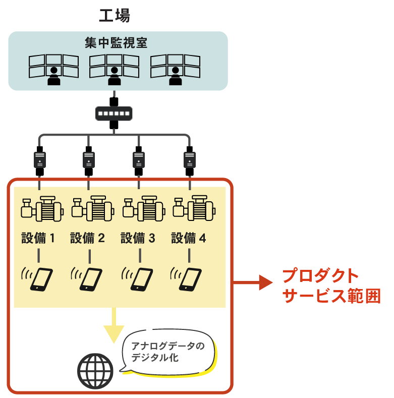ビジネスモデル