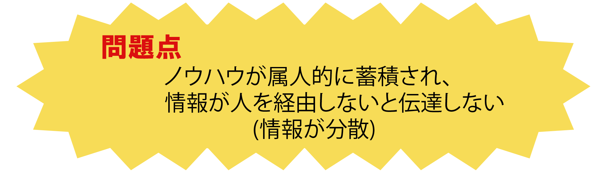 現状の⼯場システム
