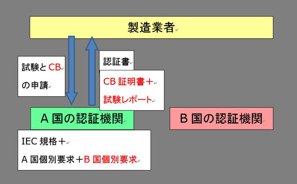 Iec規格 海外仕様 制御設計 Com 海外仕様 制御設計 Com