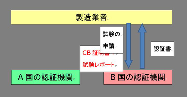 Iec規格 海外仕様 制御設計 Com 海外仕様 制御設計 Com