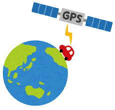 GPS