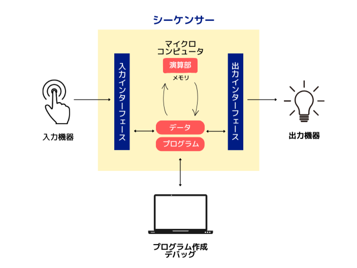 シーケンサー シーケンサー