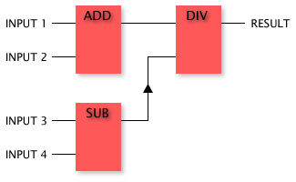 ファンクションブロック