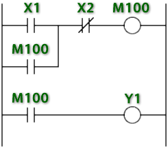 ラダー図