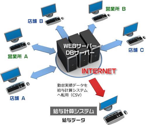 システム概要