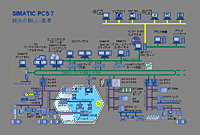 シーメンスシステム構成図