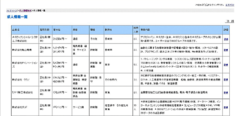 企業・求人情報検索結果一覧