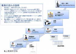 ビジネスモデル例