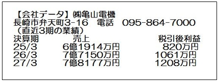 11月24日 TSR情報 長崎県版にて長崎の元気印企業として亀山電機を掲載していただきました