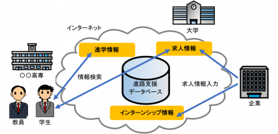 システム構成図