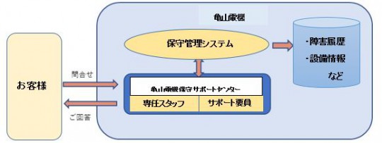 図