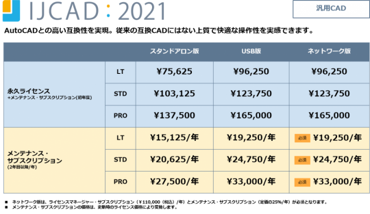 IJCAD 2021の紹介