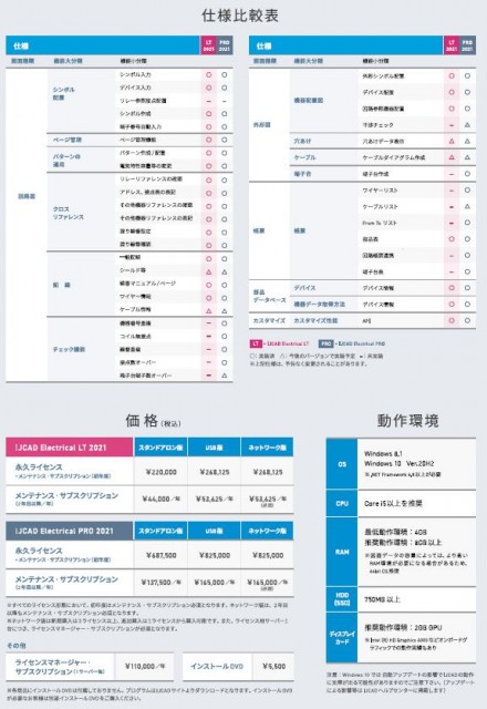 IJCAD 2021の紹介