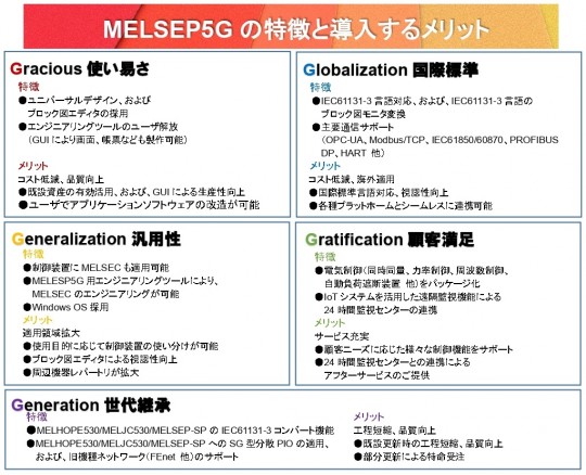 MELSEP5G_挿入画像